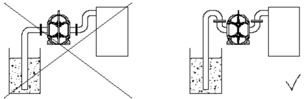 轉(zhuǎn)子泵MBR膜工藝應(yīng)用（注意事項(xiàng)）