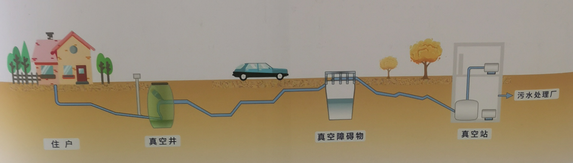 流程圖